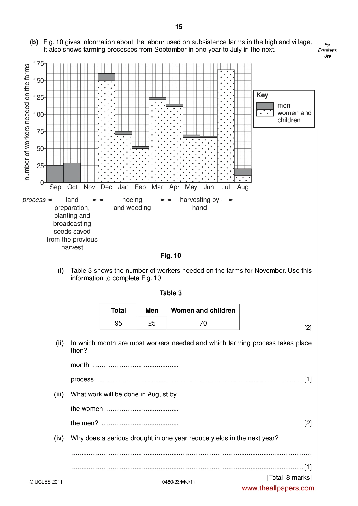 Cambridge IGCSE Geography 0460 2011 May/June Paper 2 · Variant 3 question paper, page 15 of 16