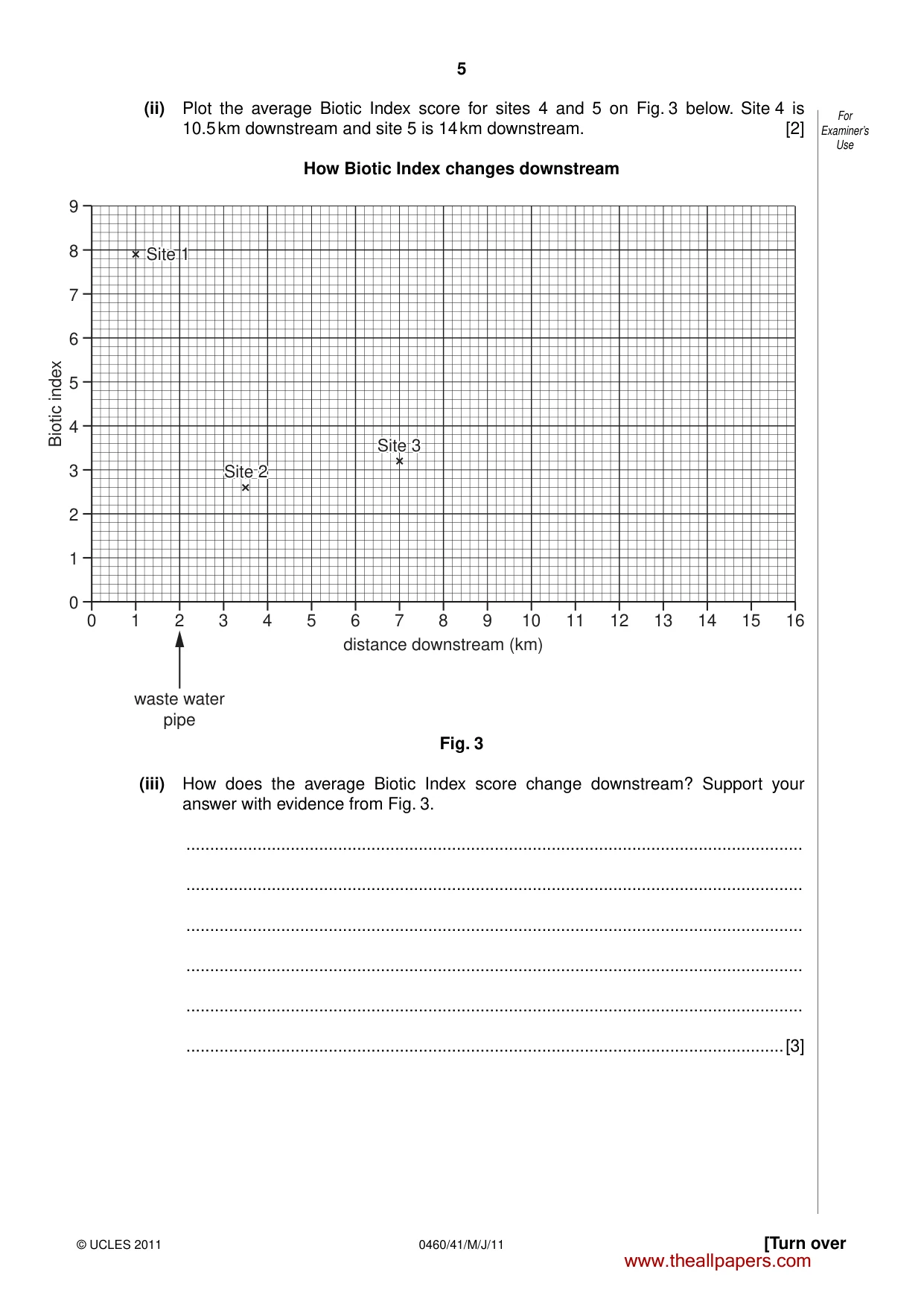 Cambridge IGCSE Geography 0460 2011 May/June Paper 4 · Variant 1 question paper, page 5 of 16