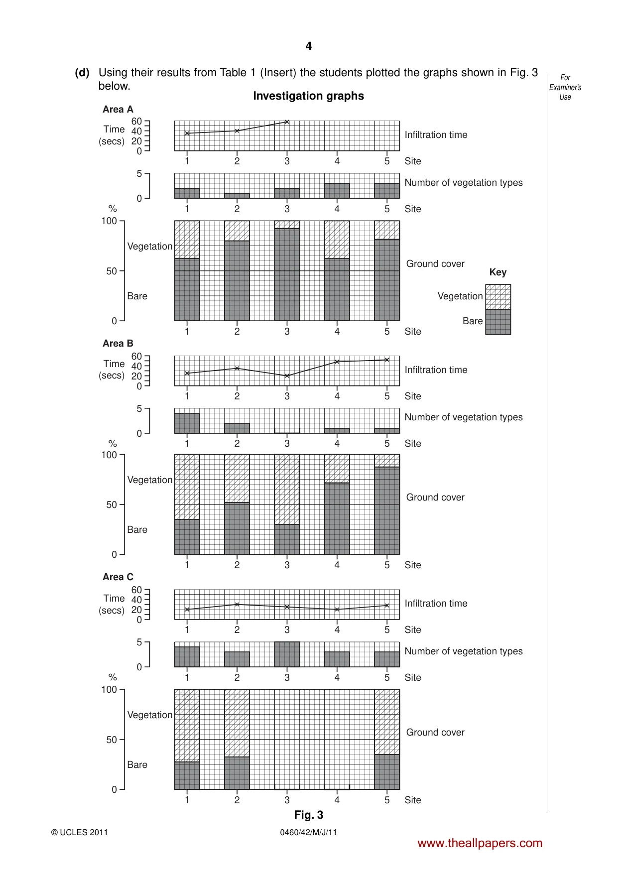 Cambridge IGCSE Geography 0460 2011 May/June Paper 4 · Variant 2 question paper, page 4 of 12
