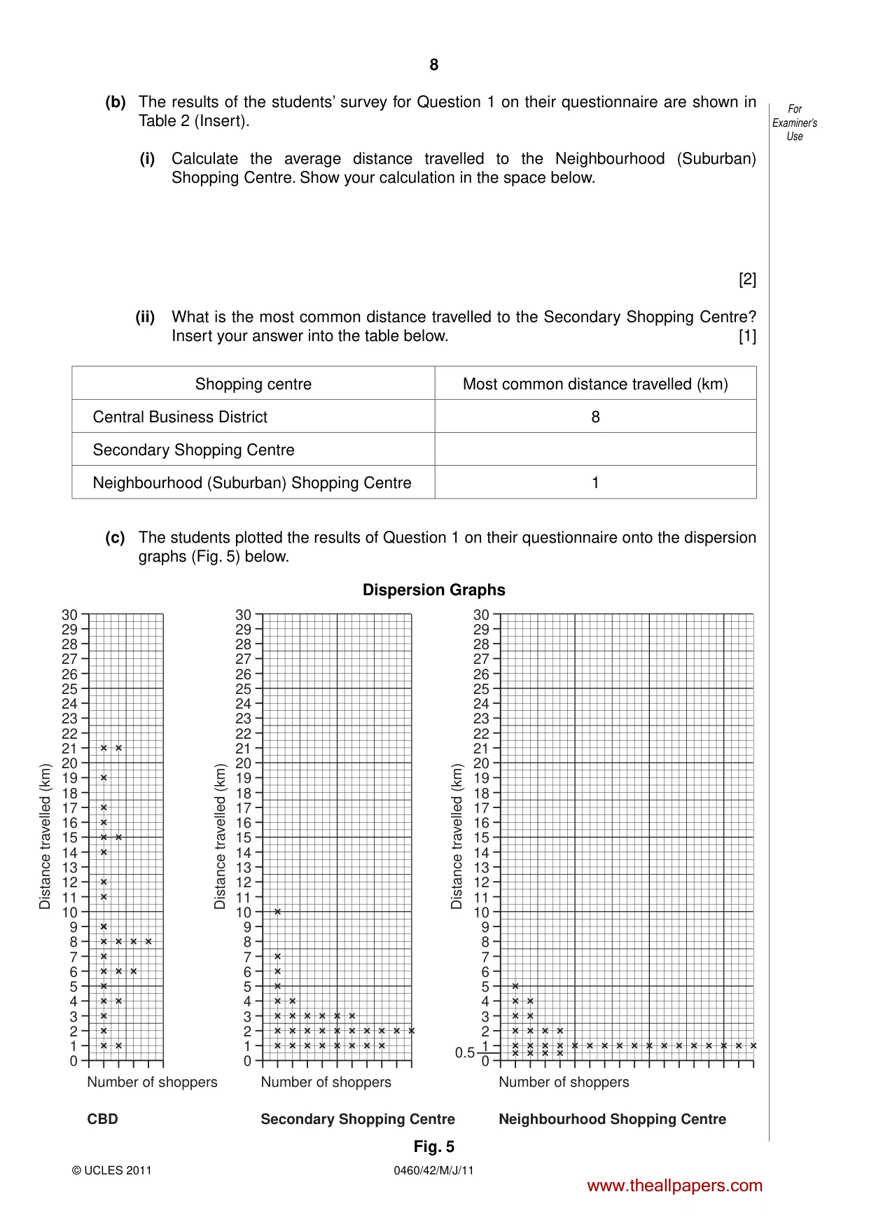 Cambridge IGCSE Geography 0460 2011 May/June Paper 4 · Variant 2 question paper, page 8 of 12