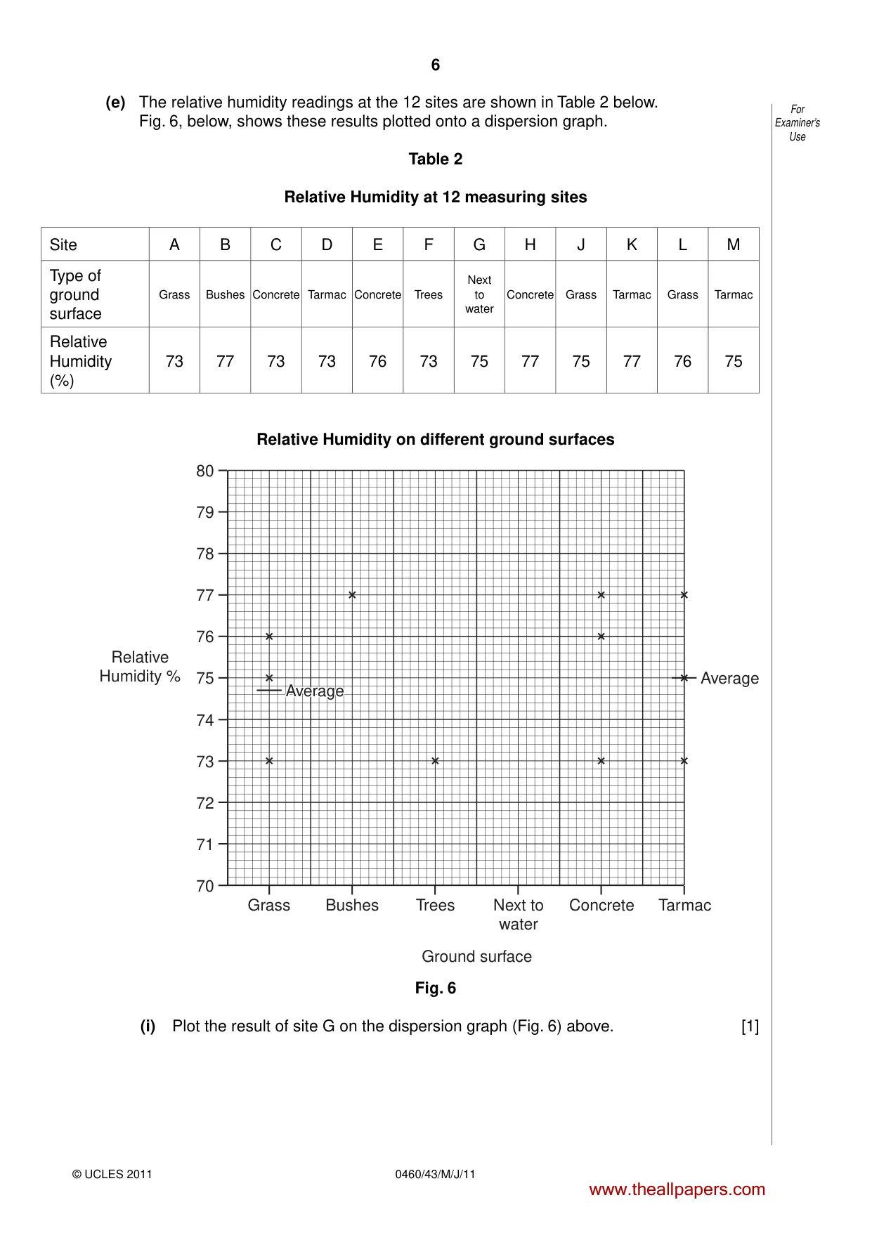 Cambridge IGCSE Geography 0460 2011 May/June Paper 4 · Variant 3 question paper, page 6 of 16