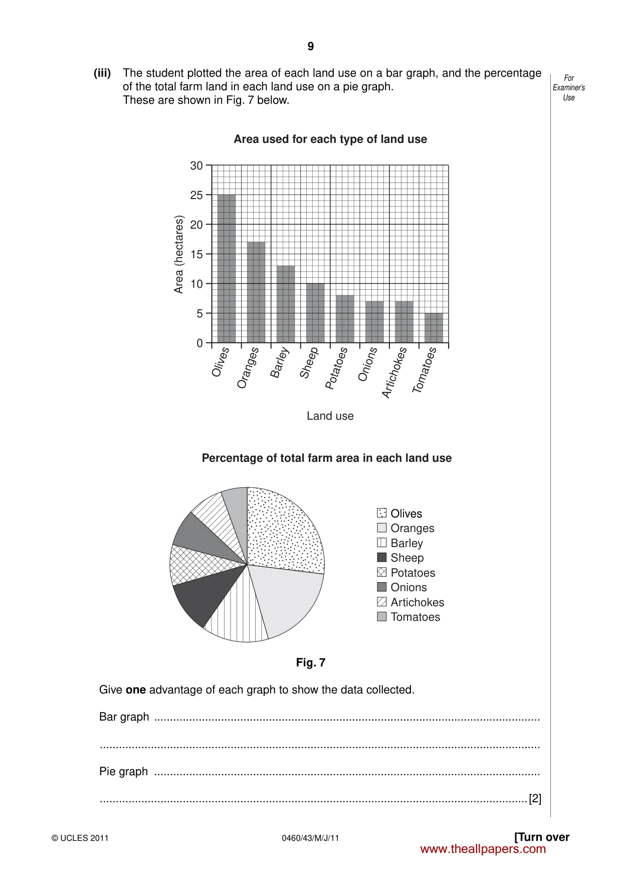 Cambridge IGCSE Geography 0460 2011 May/June Paper 4 · Variant 3 question paper, page 9 of 16