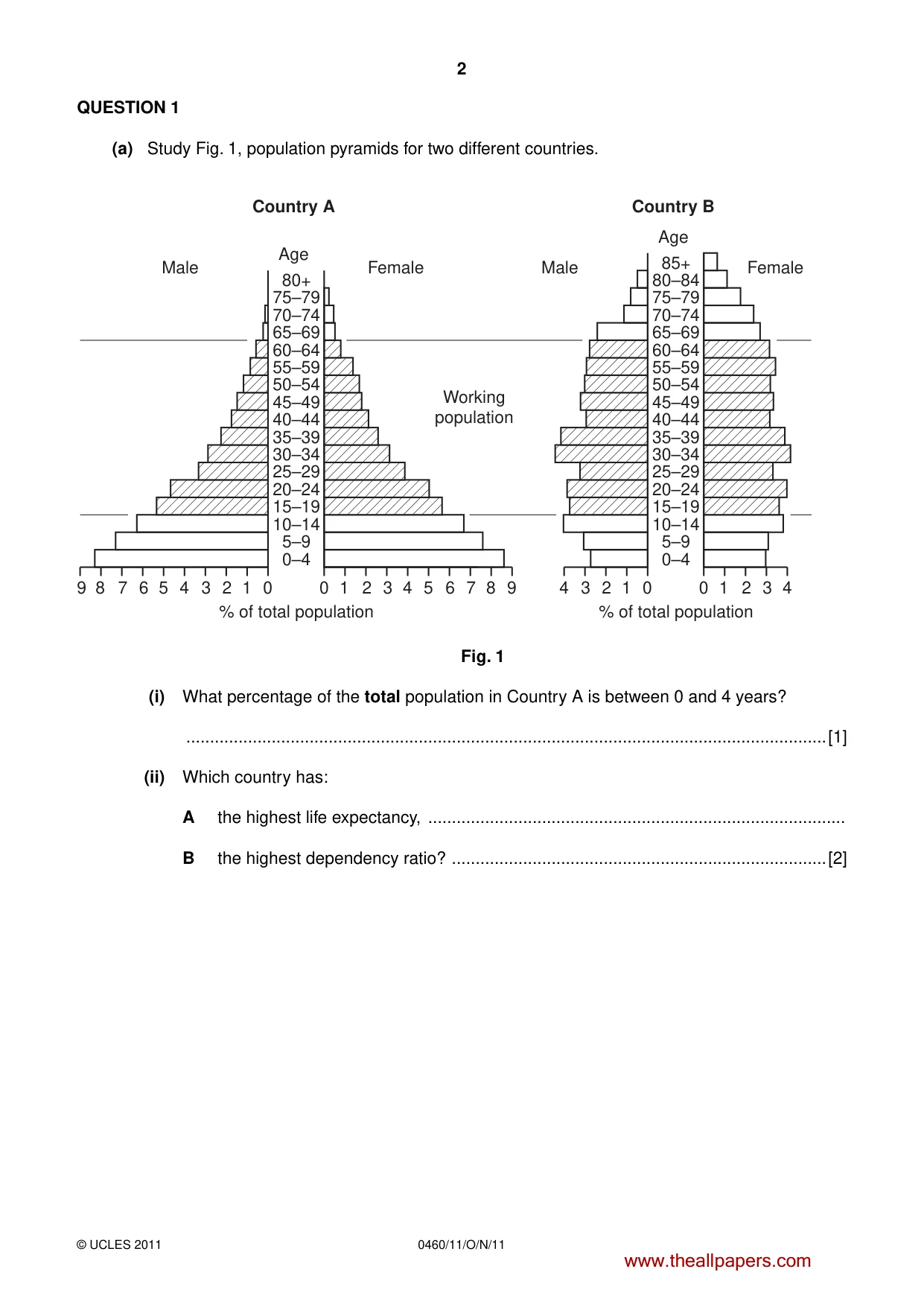 Cambridge IGCSE Geography 0460 2011 Oct/Nov Paper 1 · Variant 1 question paper, page 2 of 24