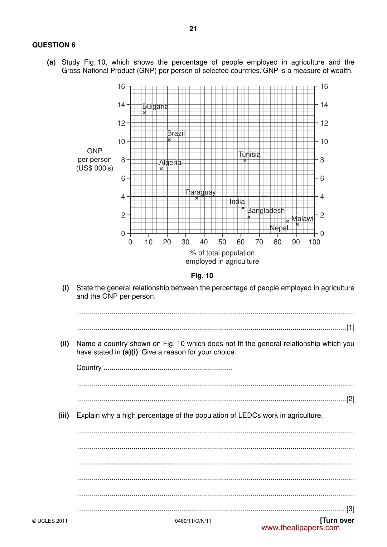 Cambridge IGCSE Geography 0460 2011 Oct/Nov Paper 1 · Variant 1 question paper, page 21 of 24