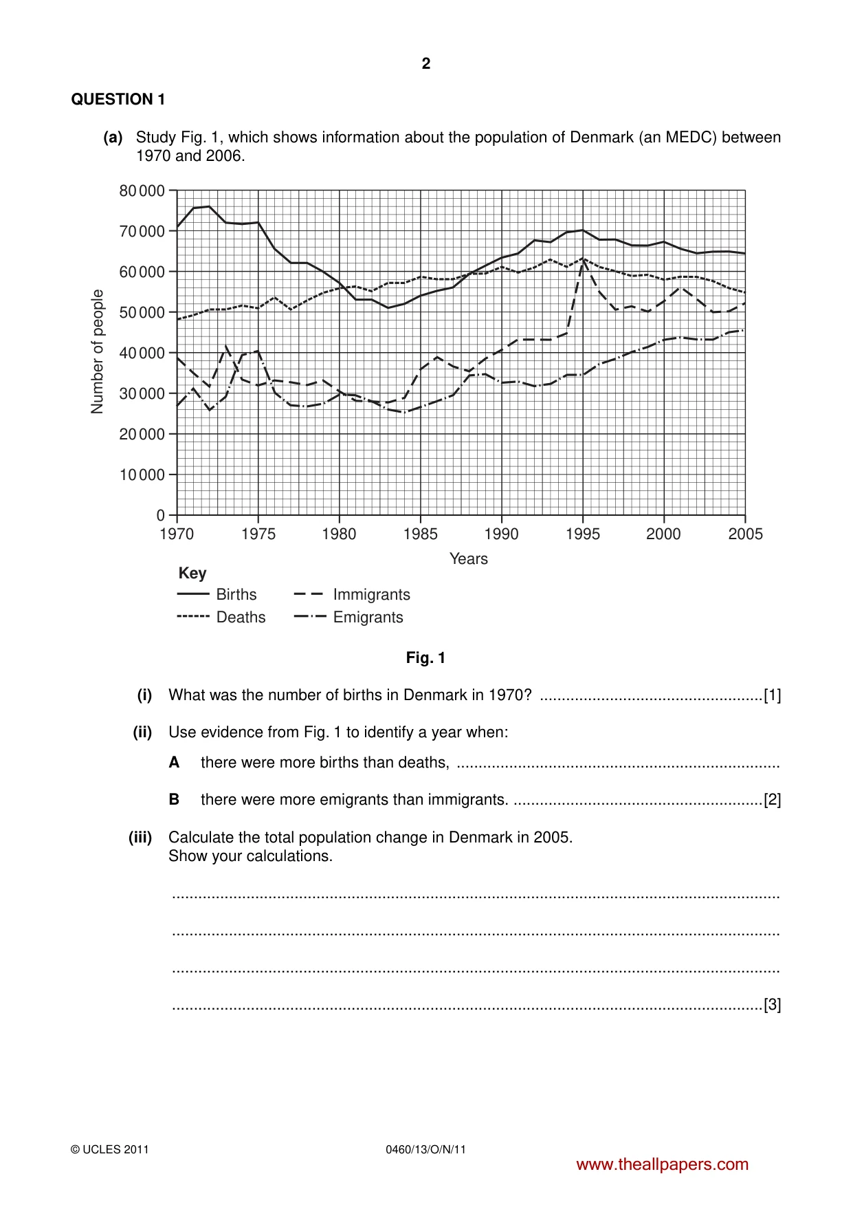 Cambridge IGCSE Geography 0460 2011 Oct/Nov Paper 1 · Variant 3 question paper, page 2 of 24
