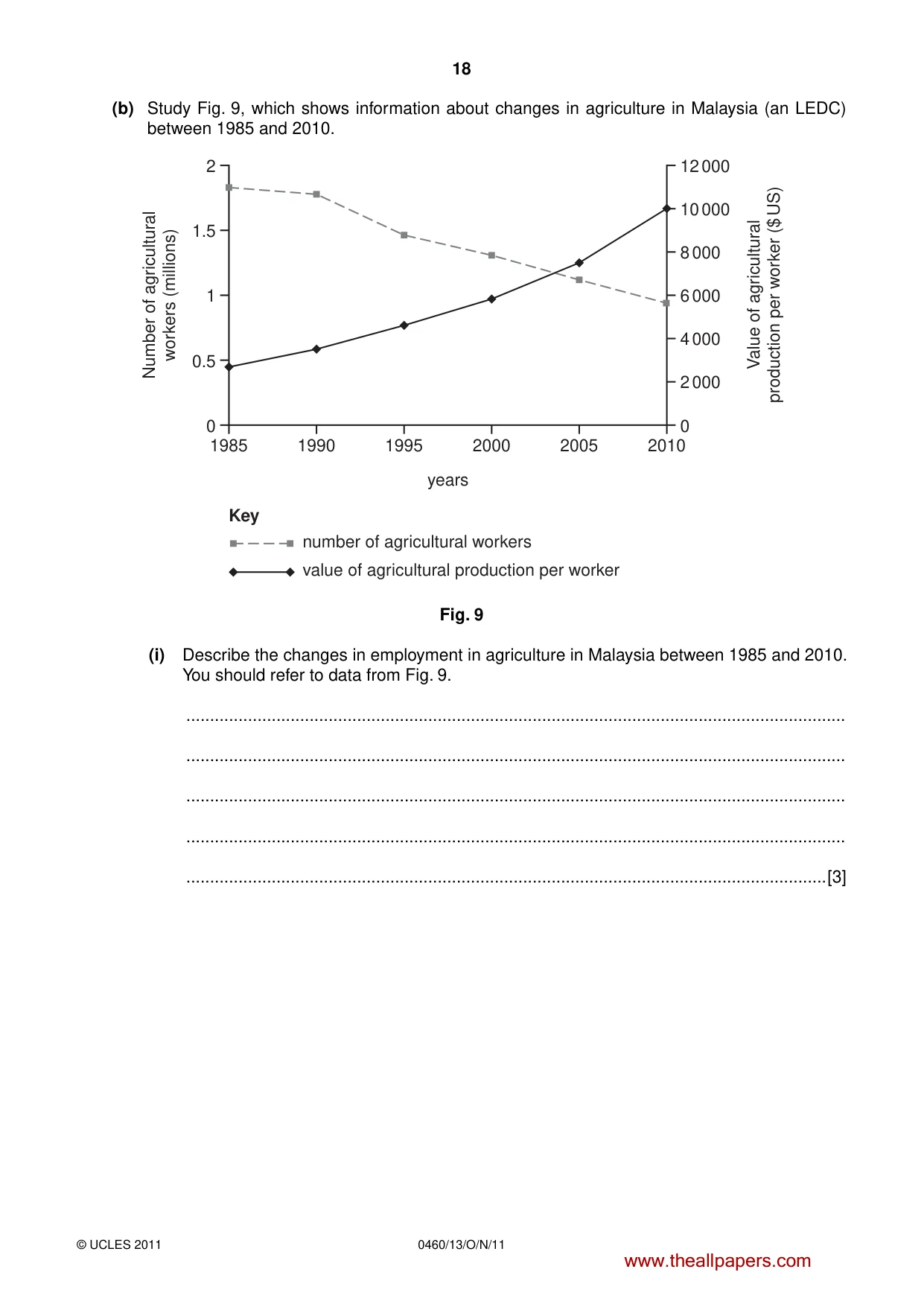 Cambridge IGCSE Geography 0460 2011 Oct/Nov Paper 1 · Variant 3 question paper, page 18 of 24