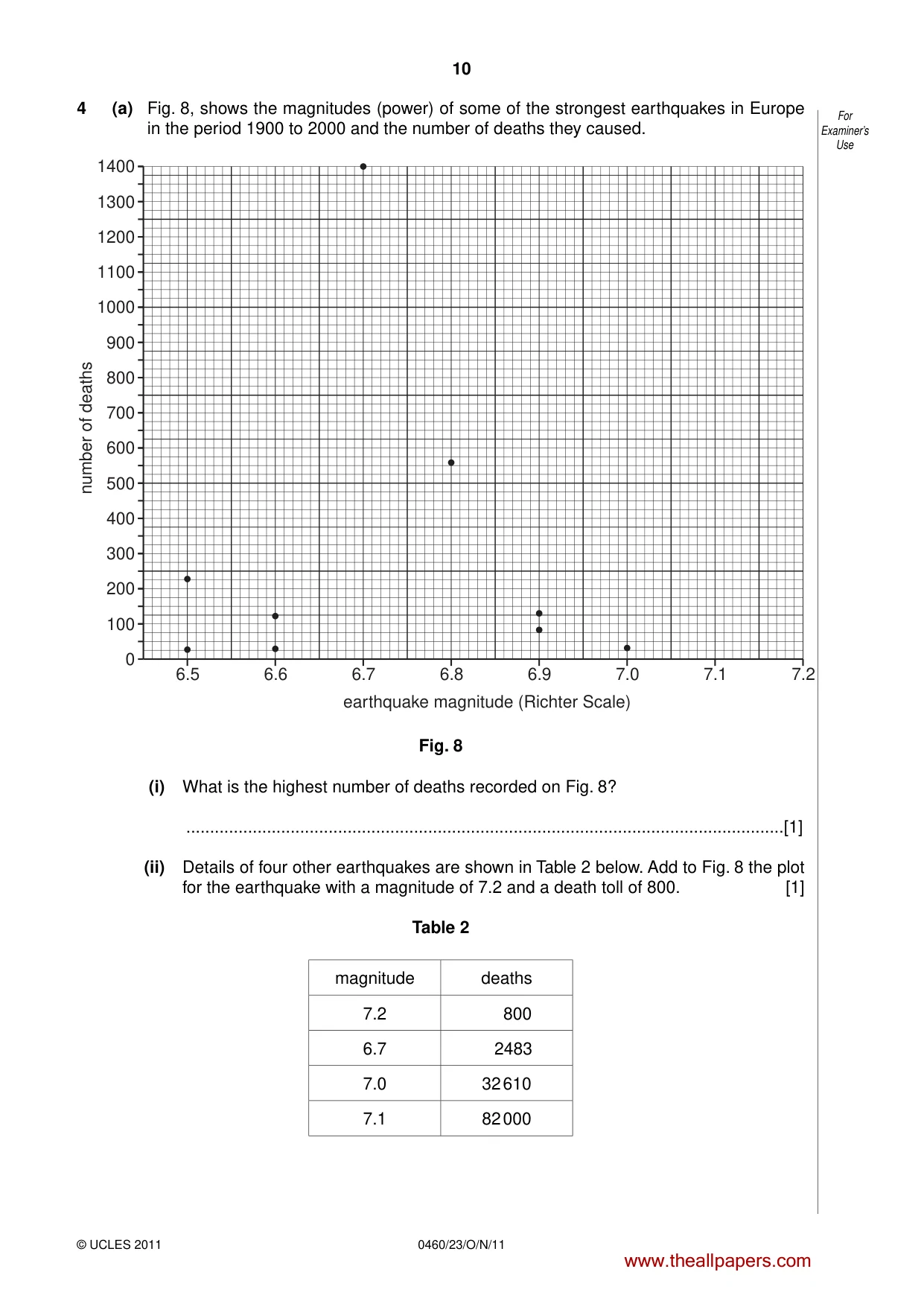 Cambridge IGCSE Geography 0460 2011 Oct/Nov Paper 2 · Variant 3 question paper, page 10 of 16