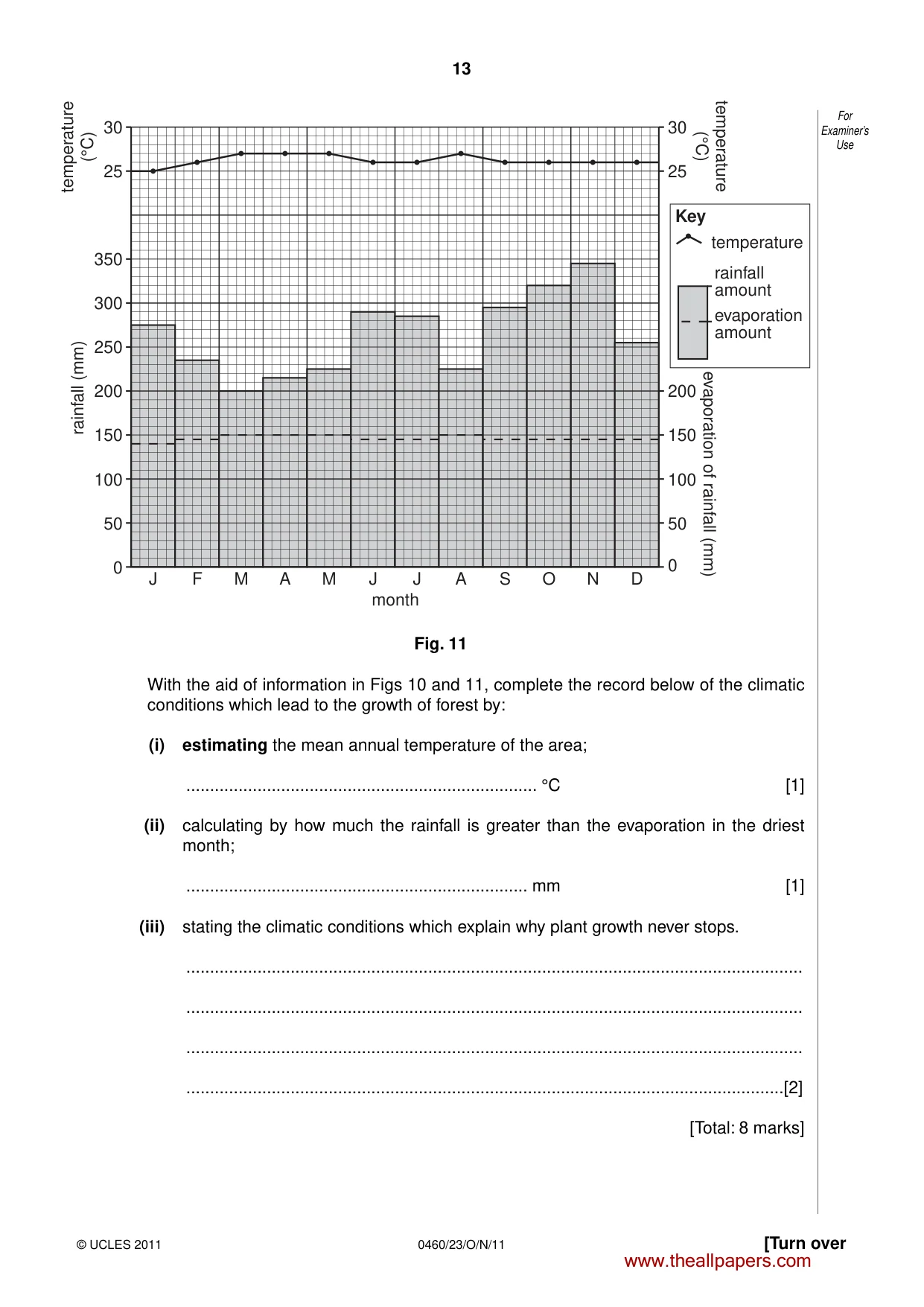 Cambridge IGCSE Geography 0460 2011 Oct/Nov Paper 2 · Variant 3 question paper, page 13 of 16