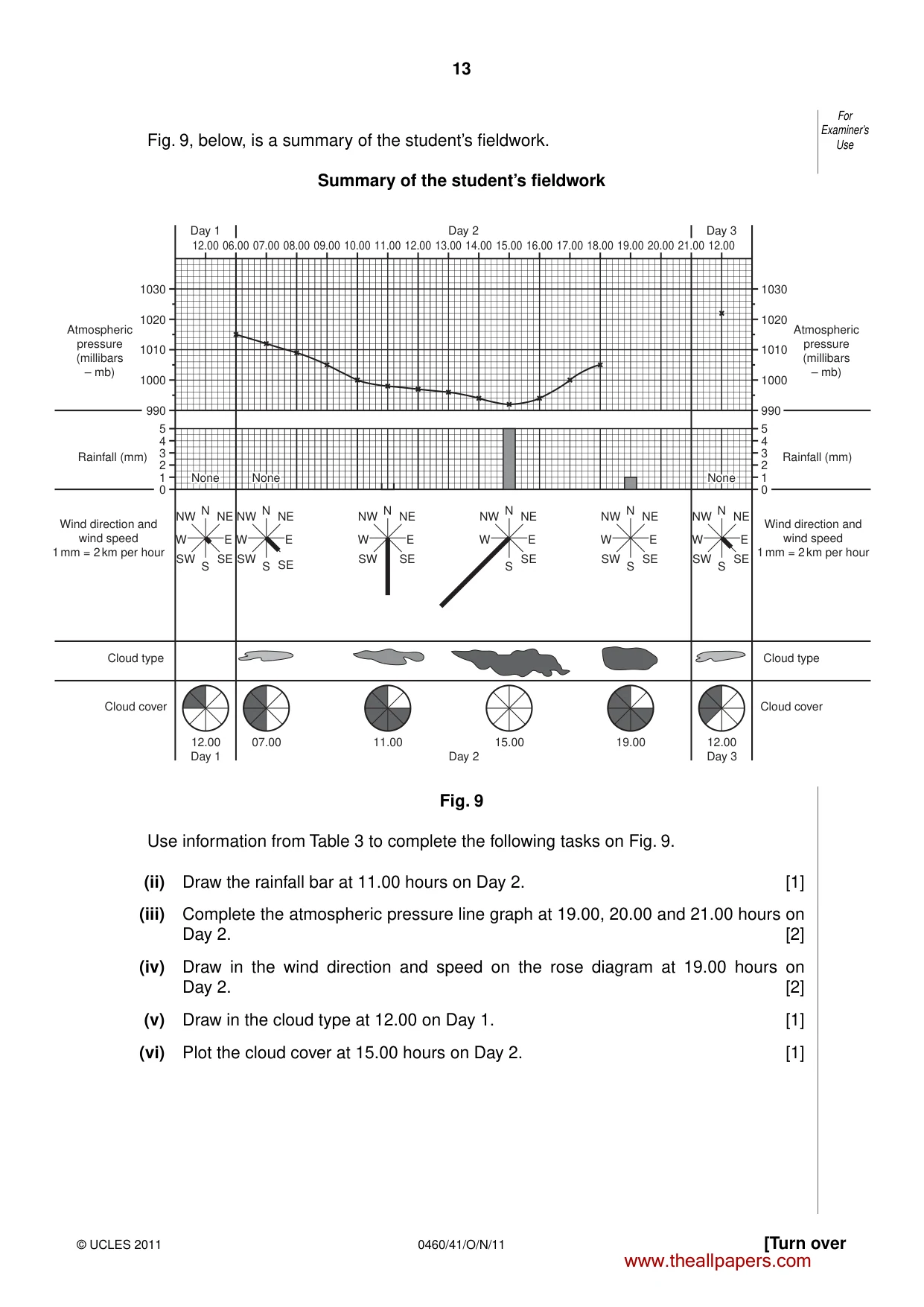 Cambridge IGCSE Geography 0460 2011 Oct/Nov Paper 4 · Variant 1 question paper, page 13 of 16