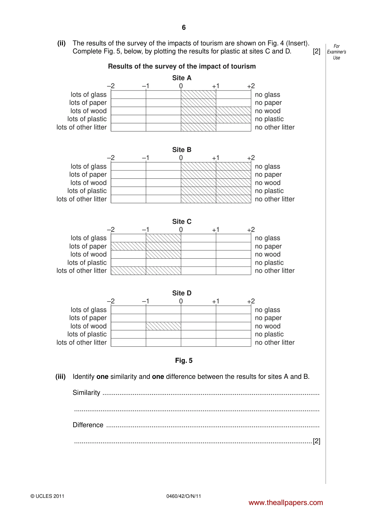 Cambridge IGCSE Geography 0460 2011 Oct/Nov Paper 4 · Variant 2 question paper, page 6 of 16