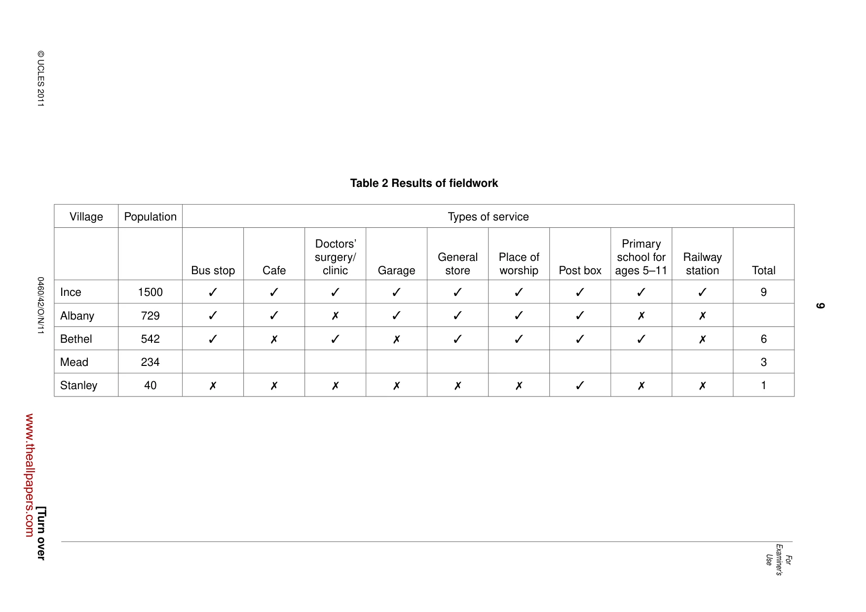 Cambridge IGCSE Geography 0460 2011 Oct/Nov Paper 4 · Variant 2 question paper, page 9 of 16