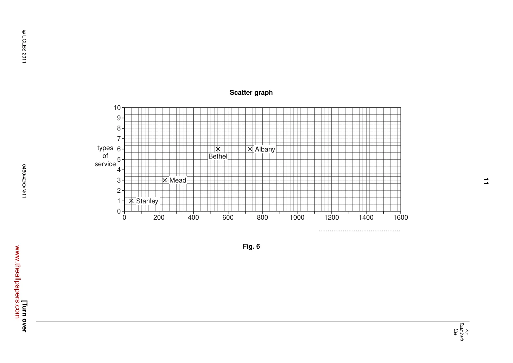 Cambridge IGCSE Geography 0460 2011 Oct/Nov Paper 4 · Variant 2 question paper, page 11 of 16
