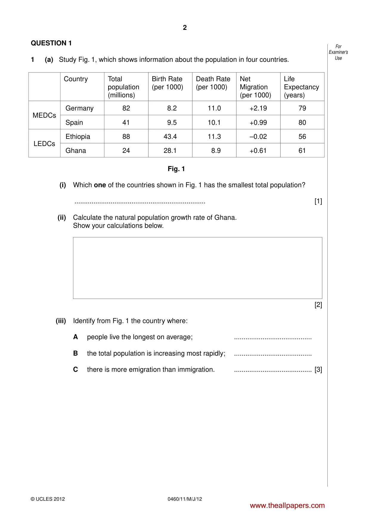 Cambridge IGCSE Geography 0460 2012 May/June Paper 1 · Variant 1 question paper, page 2 of 28