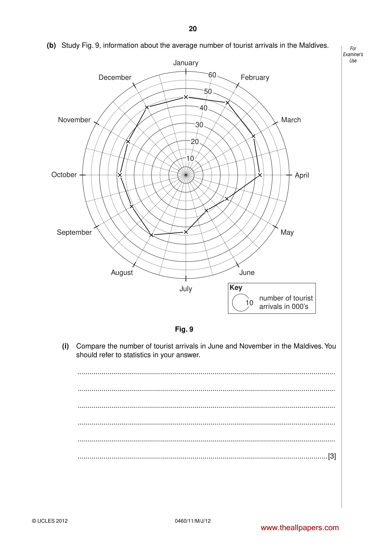 Cambridge IGCSE Geography 0460 2012 May/June Paper 1 · Variant 1 question paper, page 20 of 28