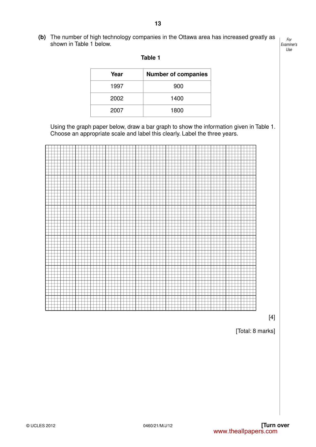 Cambridge IGCSE Geography 0460 2012 May/June Paper 2 · Variant 1 question paper, page 13 of 16
