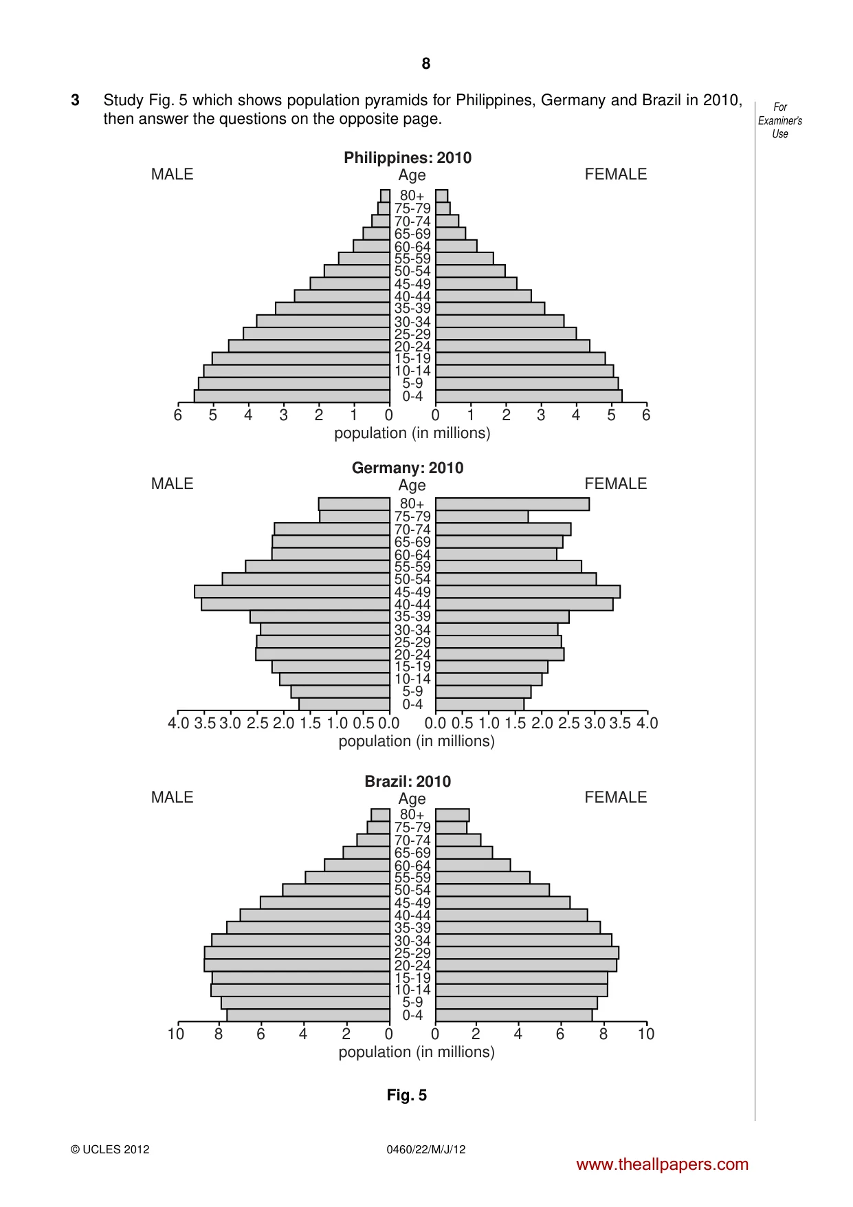 Cambridge IGCSE Geography 0460 2012 May/June Paper 2 · Variant 2 question paper, page 8 of 16