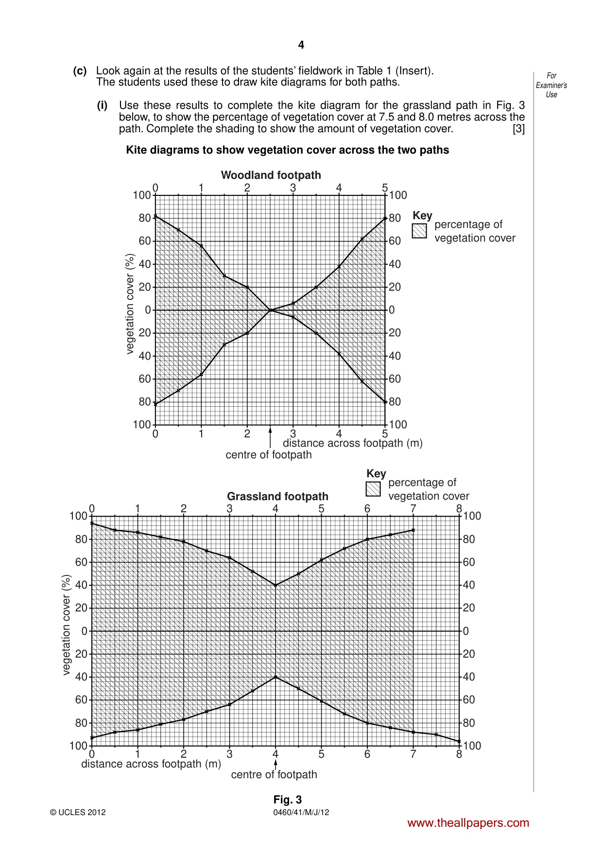 Cambridge IGCSE Geography 0460 2012 May/June Paper 4 · Variant 1 question paper, page 4 of 16