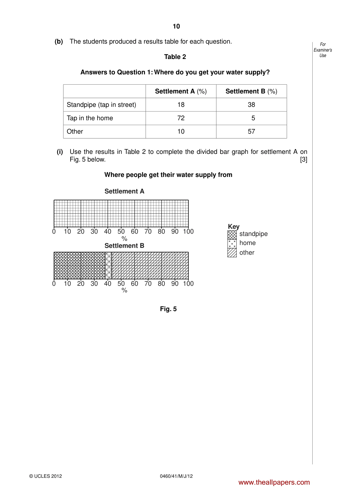 Cambridge IGCSE Geography 0460 2012 May/June Paper 4 · Variant 1 question paper, page 10 of 16