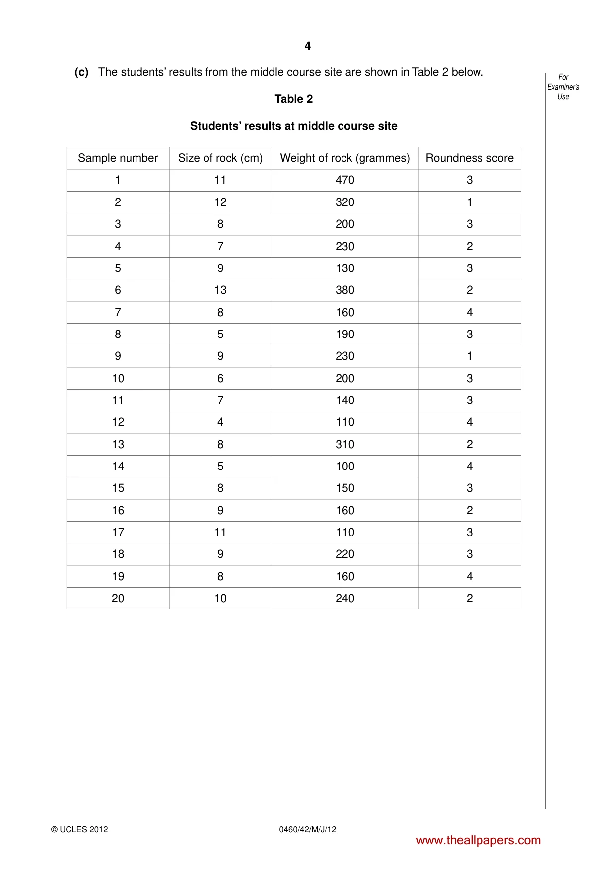 Cambridge IGCSE Geography 0460 2012 May/June Paper 4 · Variant 2 question paper, page 4 of 16