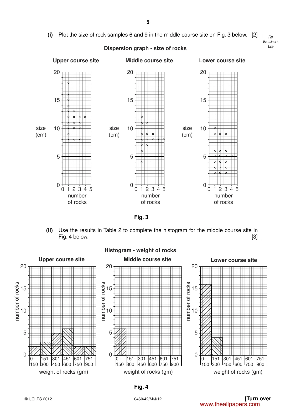 Cambridge IGCSE Geography 0460 2012 May/June Paper 4 · Variant 2 question paper, page 5 of 16