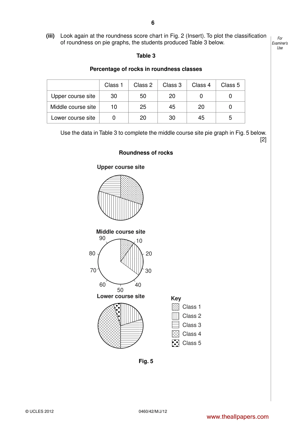 Cambridge IGCSE Geography 0460 2012 May/June Paper 4 · Variant 2 question paper, page 6 of 16