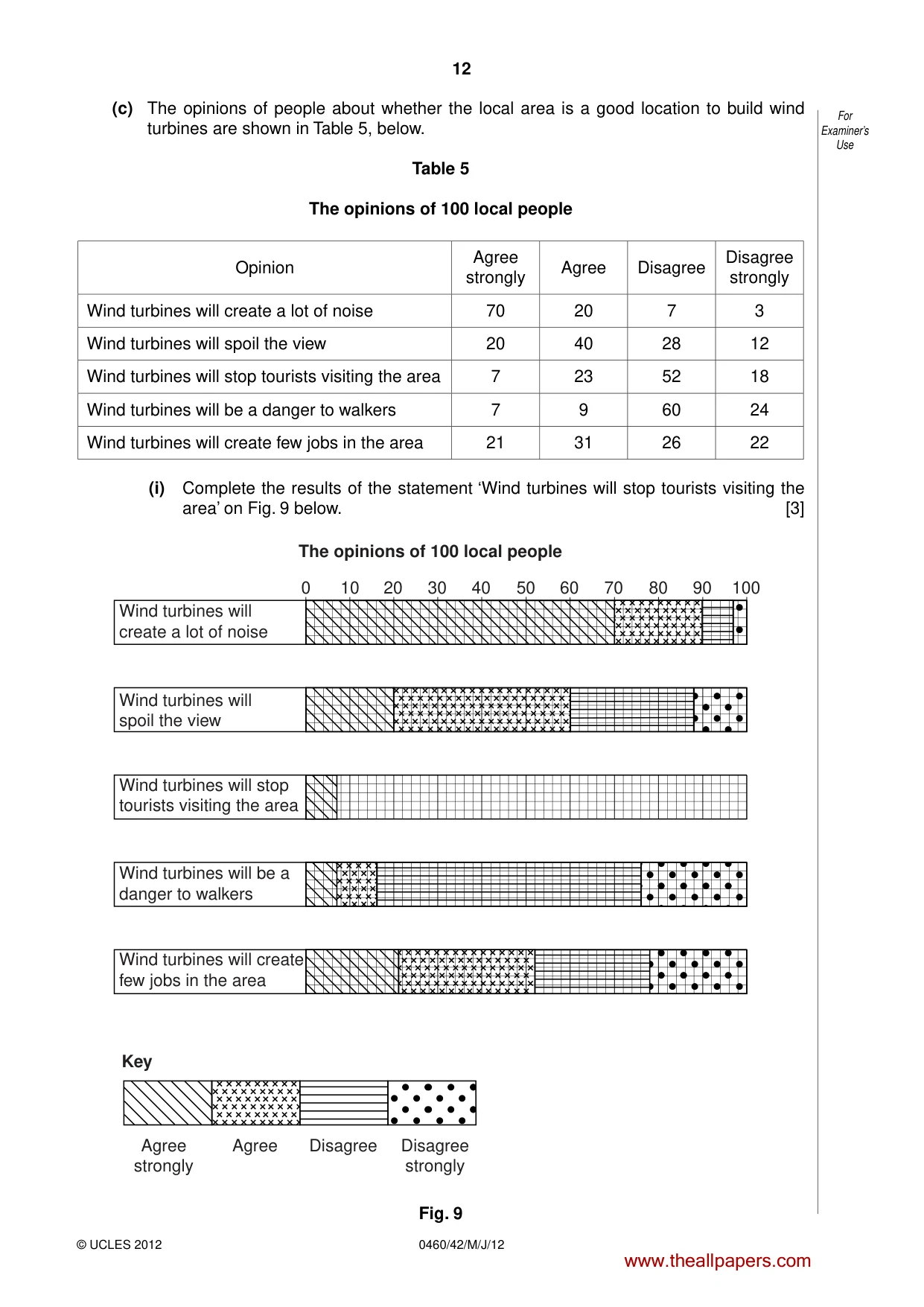 Cambridge IGCSE Geography 0460 2012 May/June Paper 4 · Variant 2 question paper, page 12 of 16