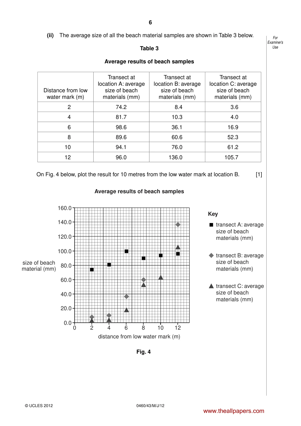 Cambridge IGCSE Geography 0460 2012 May/June Paper 4 · Variant 3 question paper, page 6 of 16