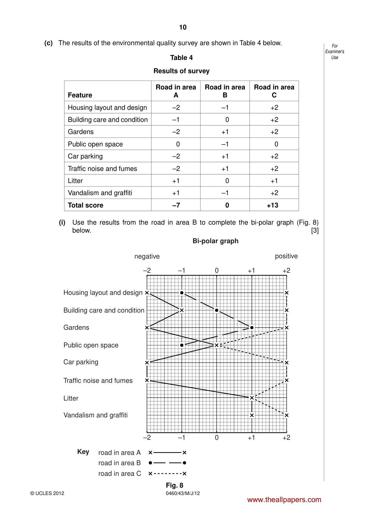 Cambridge IGCSE Geography 0460 2012 May/June Paper 4 · Variant 3 question paper, page 10 of 16