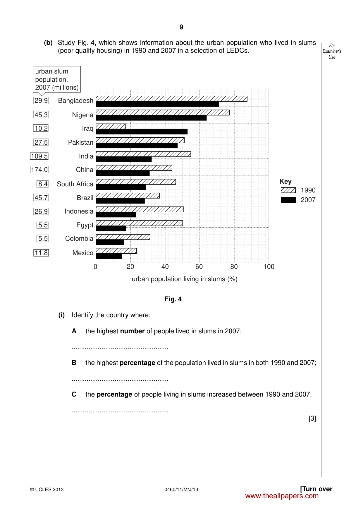Cambridge IGCSE Geography 0460 2013 May/June Paper 1 · Variant 1 question paper, page 9 of 28