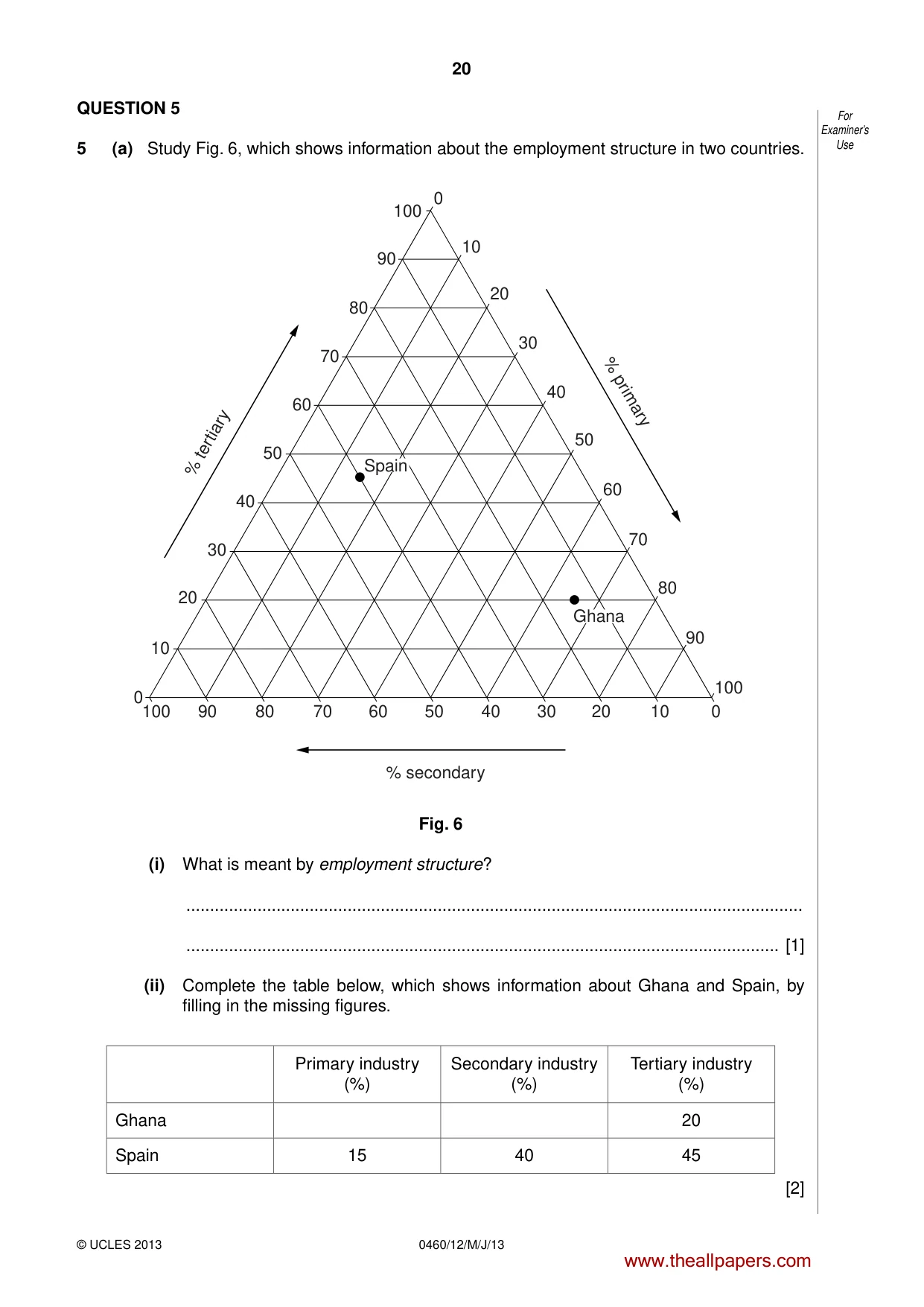 Cambridge IGCSE Geography 0460 2013 May/June Paper 1 · Variant 2 question paper, page 20 of 28