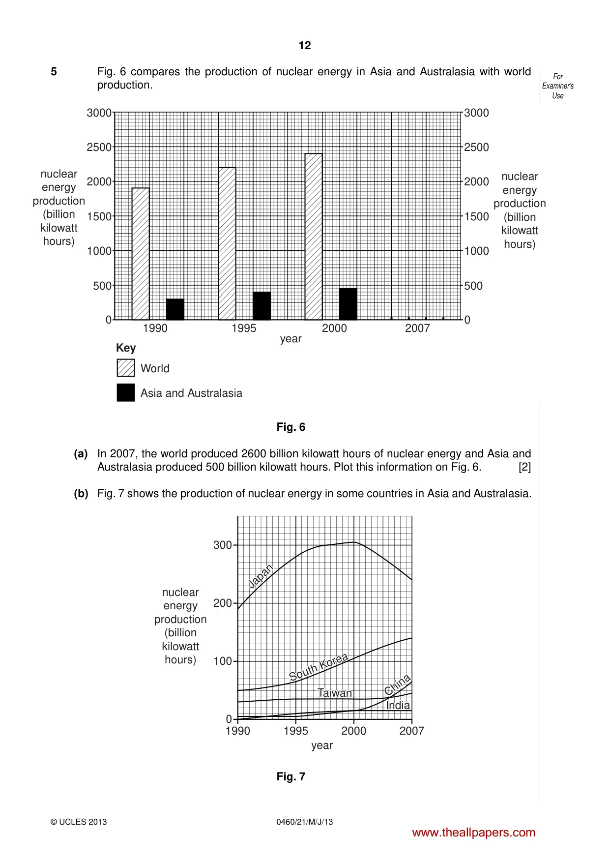Cambridge IGCSE Geography 0460 2013 May/June Paper 2 · Variant 1 question paper, page 12 of 16