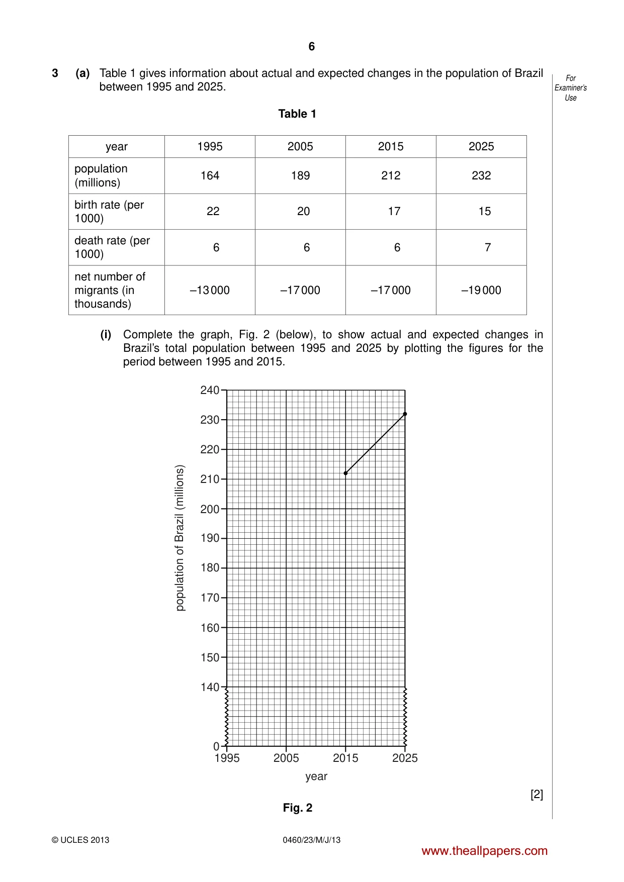 Cambridge IGCSE Geography 0460 2013 May/June Paper 2 · Variant 3 question paper, page 6 of 16