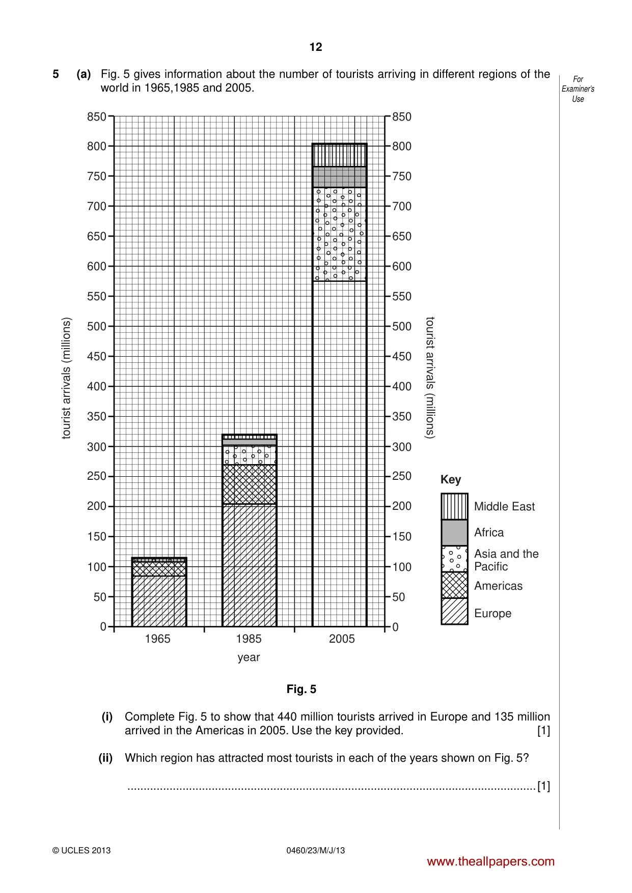 Cambridge IGCSE Geography 0460 2013 May/June Paper 2 · Variant 3 question paper, page 12 of 16