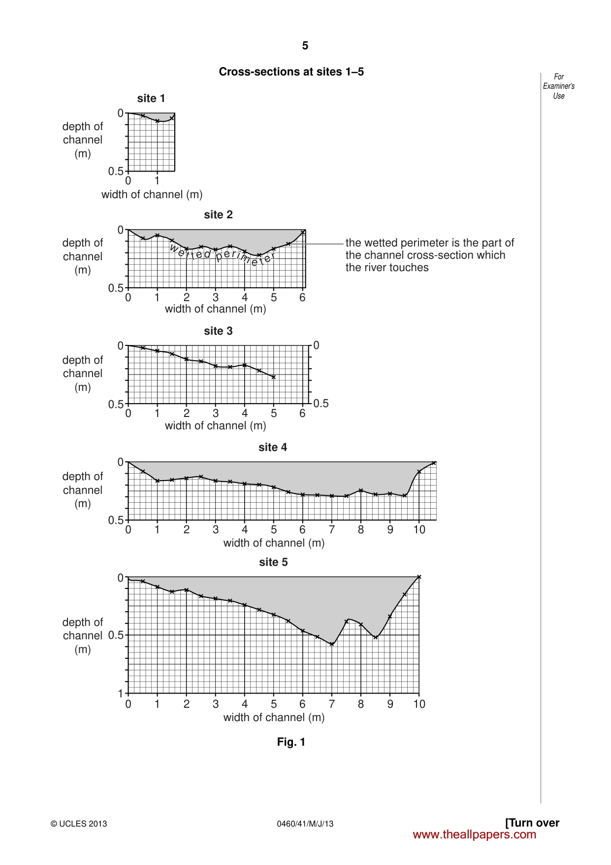 Cambridge IGCSE Geography 0460 2013 May/June Paper 4 · Variant 1 question paper, page 5 of 16