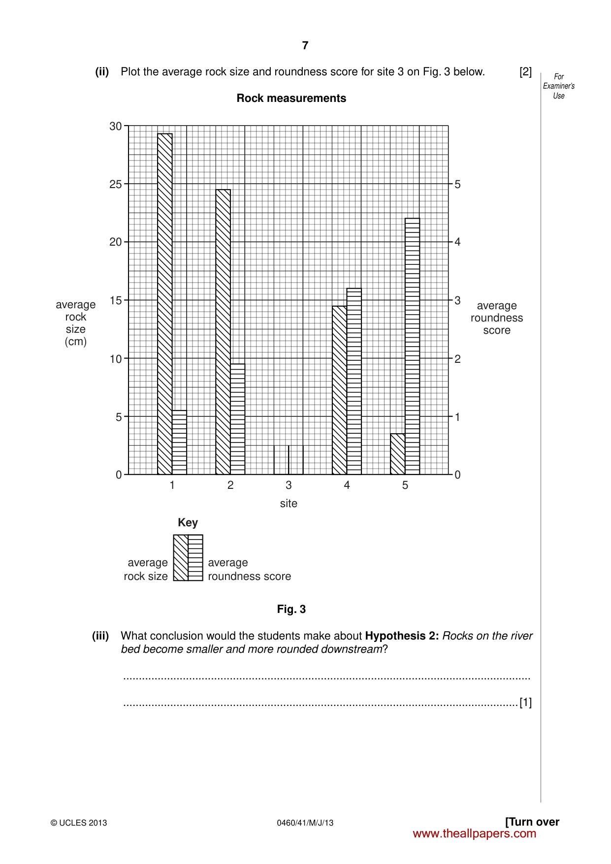 Cambridge IGCSE Geography 0460 2013 May/June Paper 4 · Variant 1 question paper, page 7 of 16