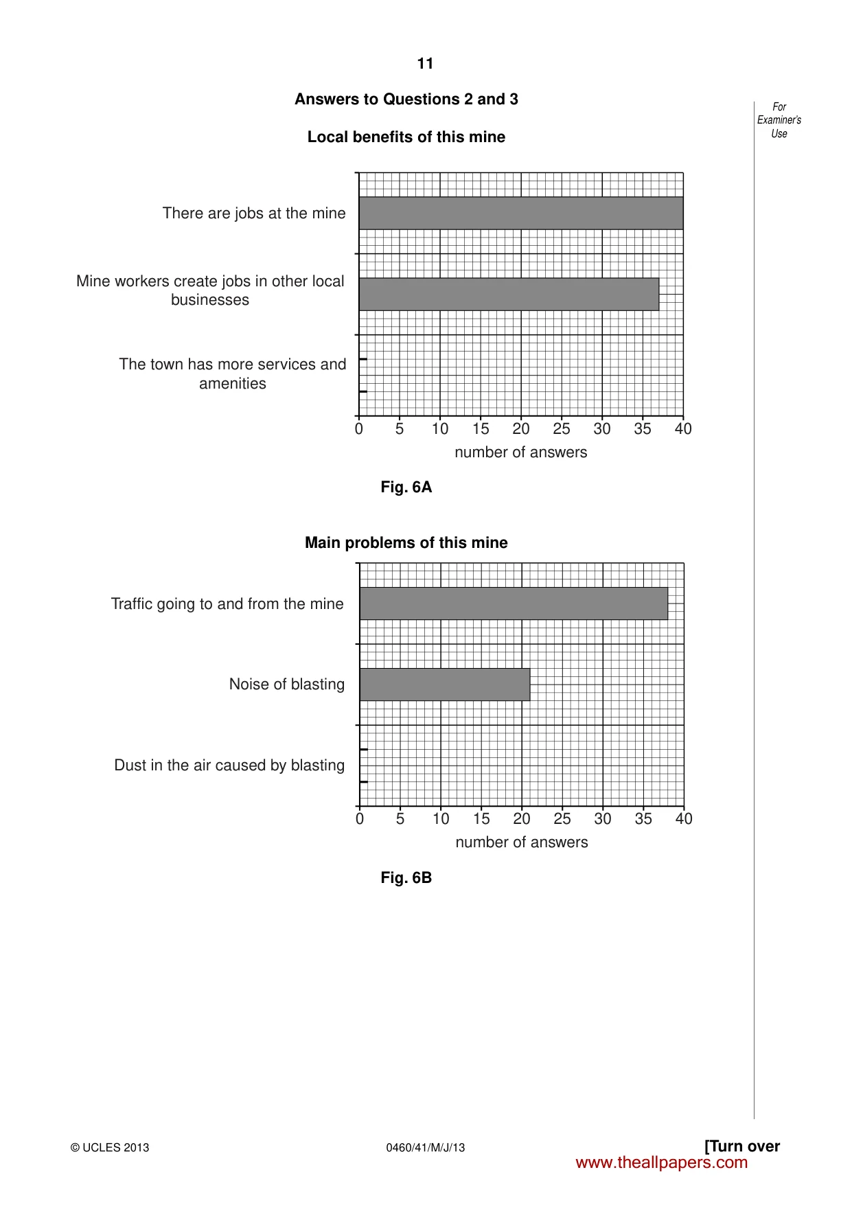 Cambridge IGCSE Geography 0460 2013 May/June Paper 4 · Variant 1 question paper, page 11 of 16