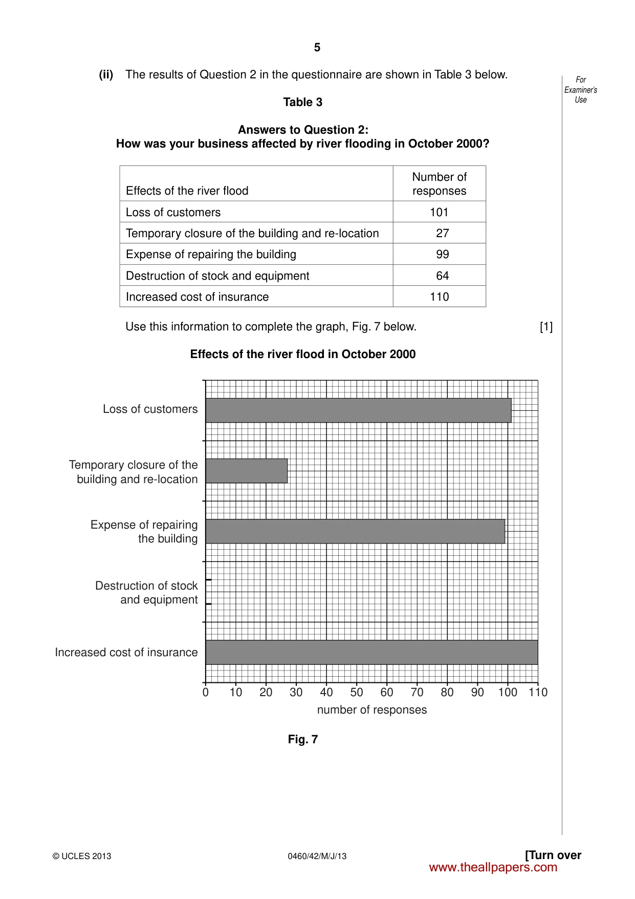 Cambridge IGCSE Geography 0460 2013 May/June Paper 4 · Variant 2 question paper, page 5 of 12