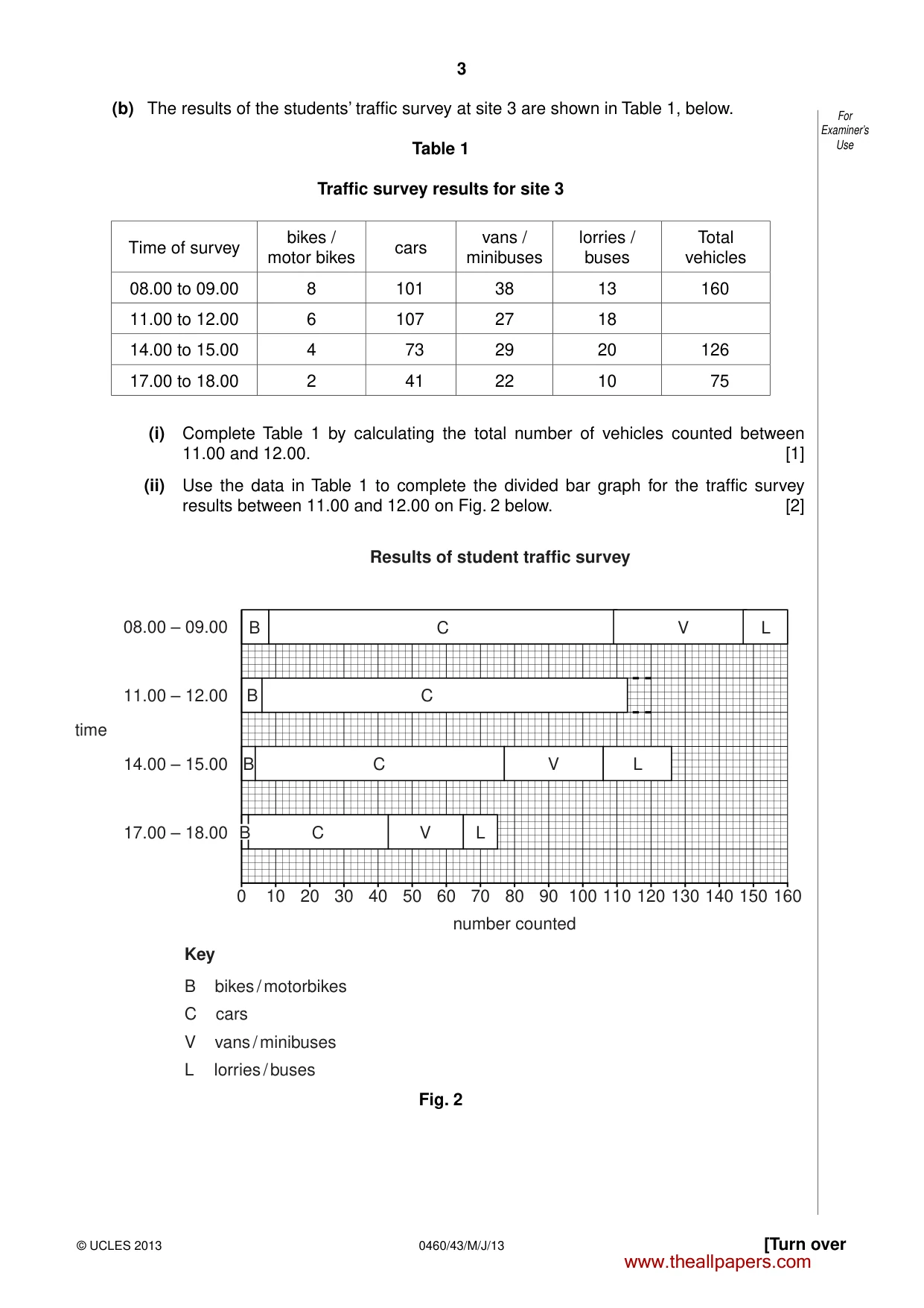 Cambridge IGCSE Geography 0460 2013 May/June Paper 4 · Variant 3 question paper, page 3 of 16