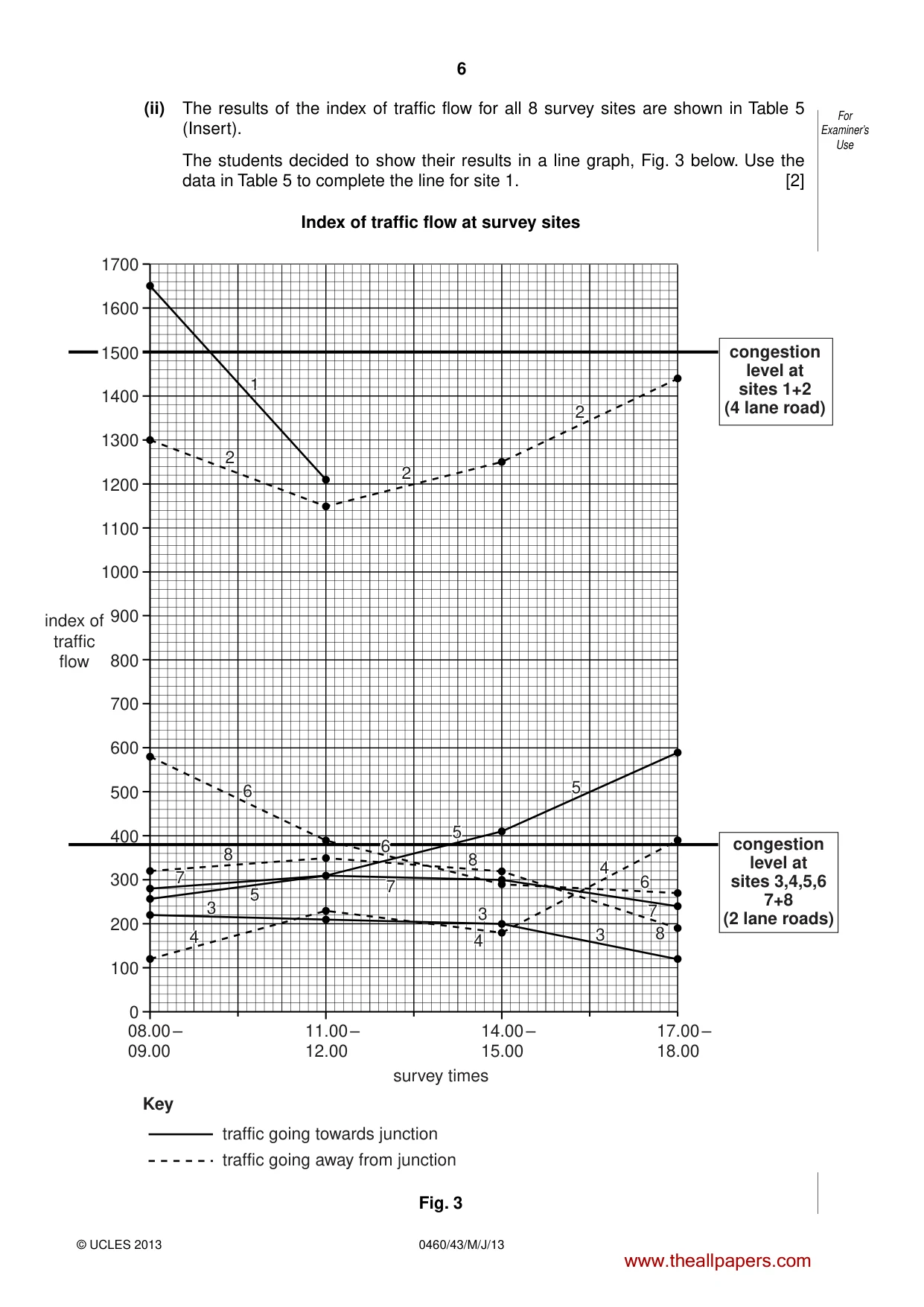 Cambridge IGCSE Geography 0460 2013 May/June Paper 4 · Variant 3 question paper, page 6 of 16