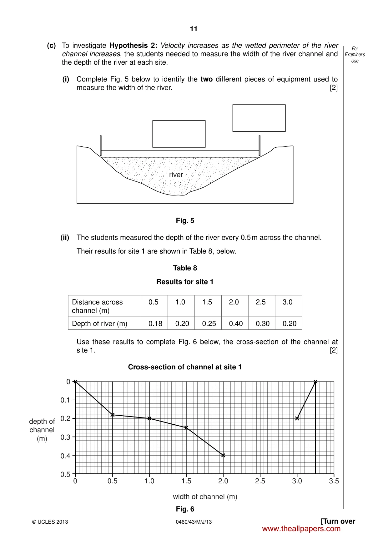 Cambridge IGCSE Geography 0460 2013 May/June Paper 4 · Variant 3 question paper, page 11 of 16