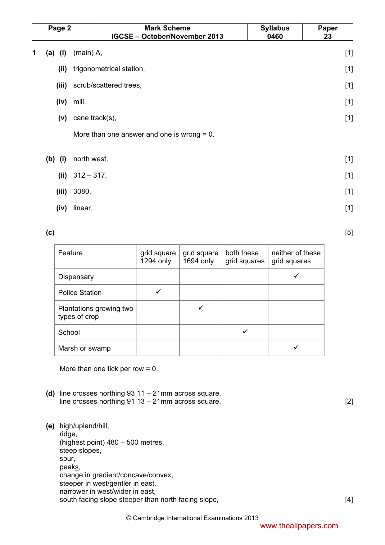 Mark scheme, page 2 of 5