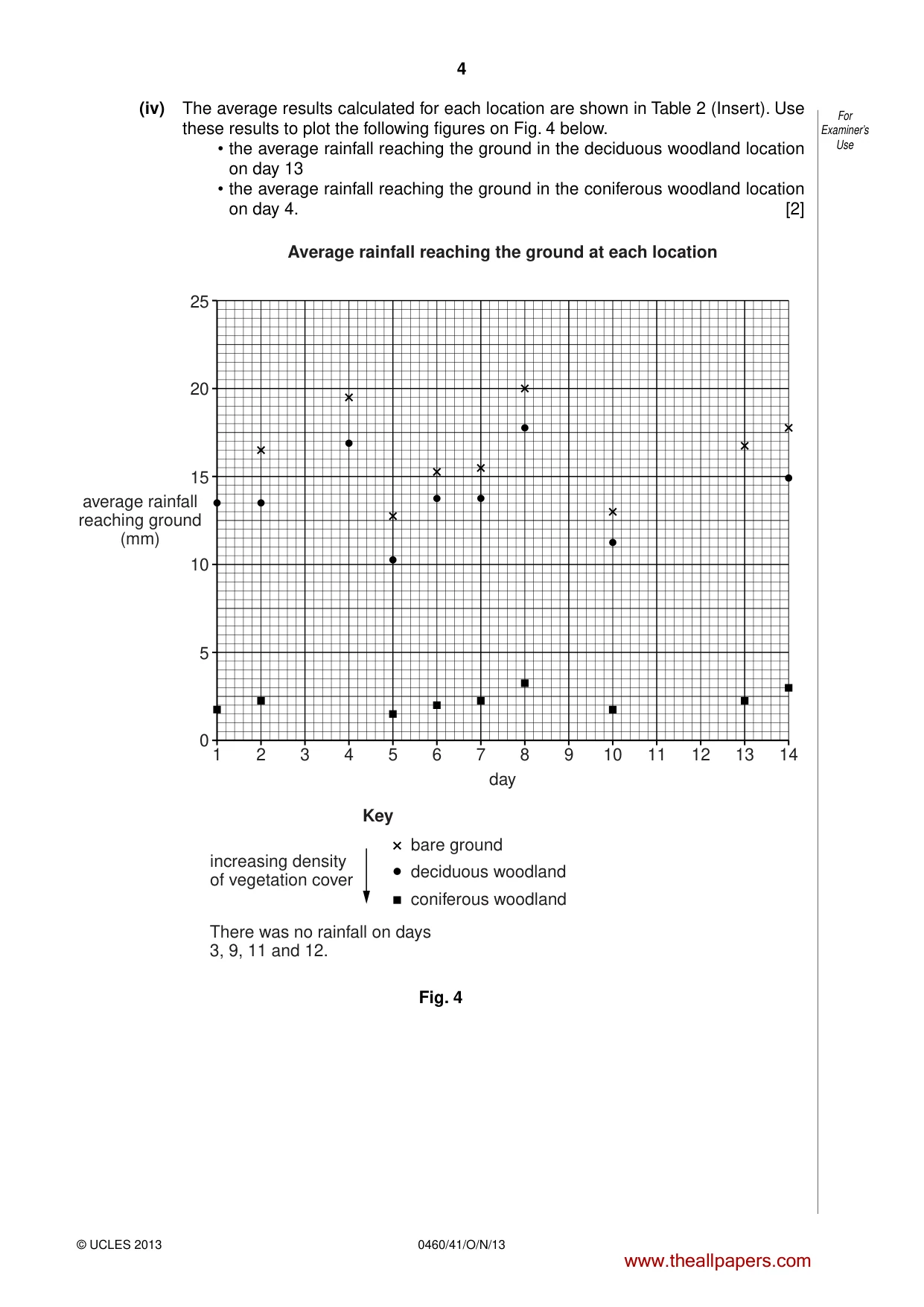 Cambridge IGCSE Geography 0460 2013 Oct/Nov Paper 4 · Variant 1 question paper, page 4 of 16