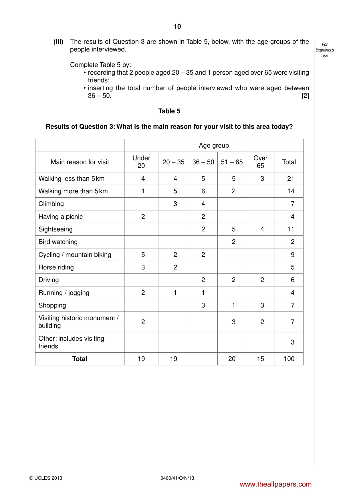 Cambridge IGCSE Geography 0460 2013 Oct/Nov Paper 4 · Variant 1 question paper, page 10 of 16