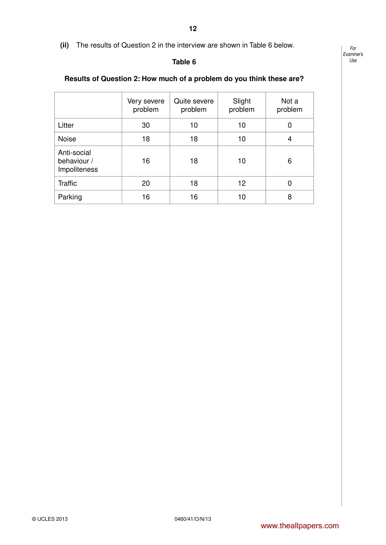 Cambridge IGCSE Geography 0460 2013 Oct/Nov Paper 4 · Variant 1 question paper, page 12 of 16