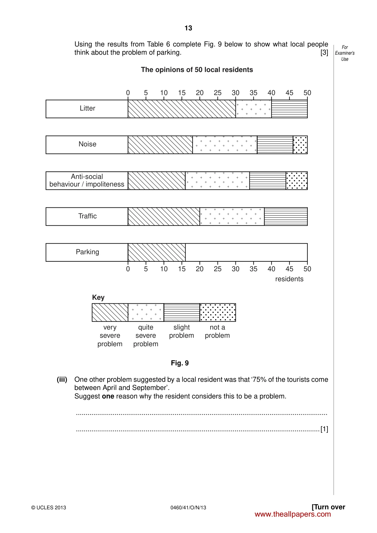 Cambridge IGCSE Geography 0460 2013 Oct/Nov Paper 4 · Variant 1 question paper, page 13 of 16