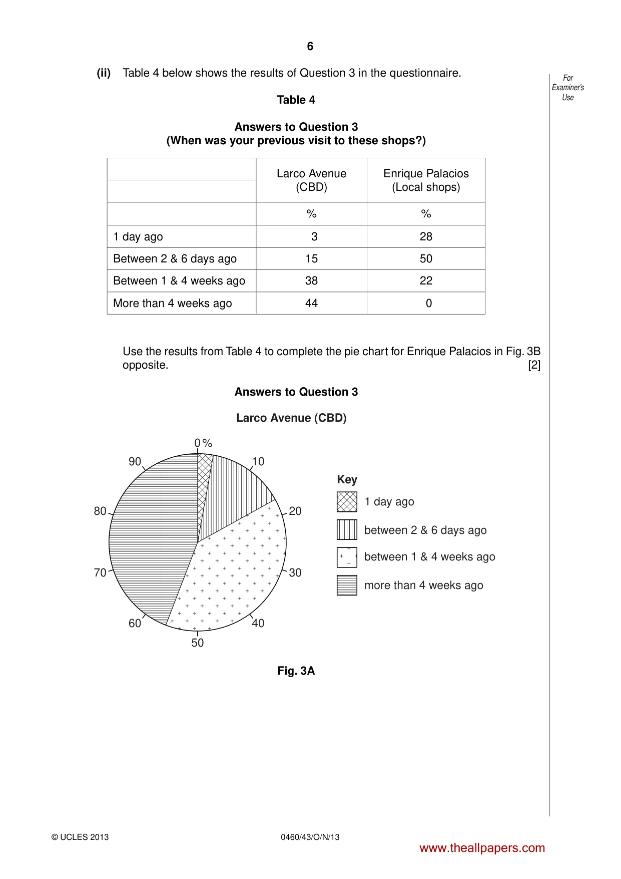 Cambridge IGCSE Geography 0460 2013 Oct/Nov Paper 4 · Variant 3 question paper, page 6 of 20