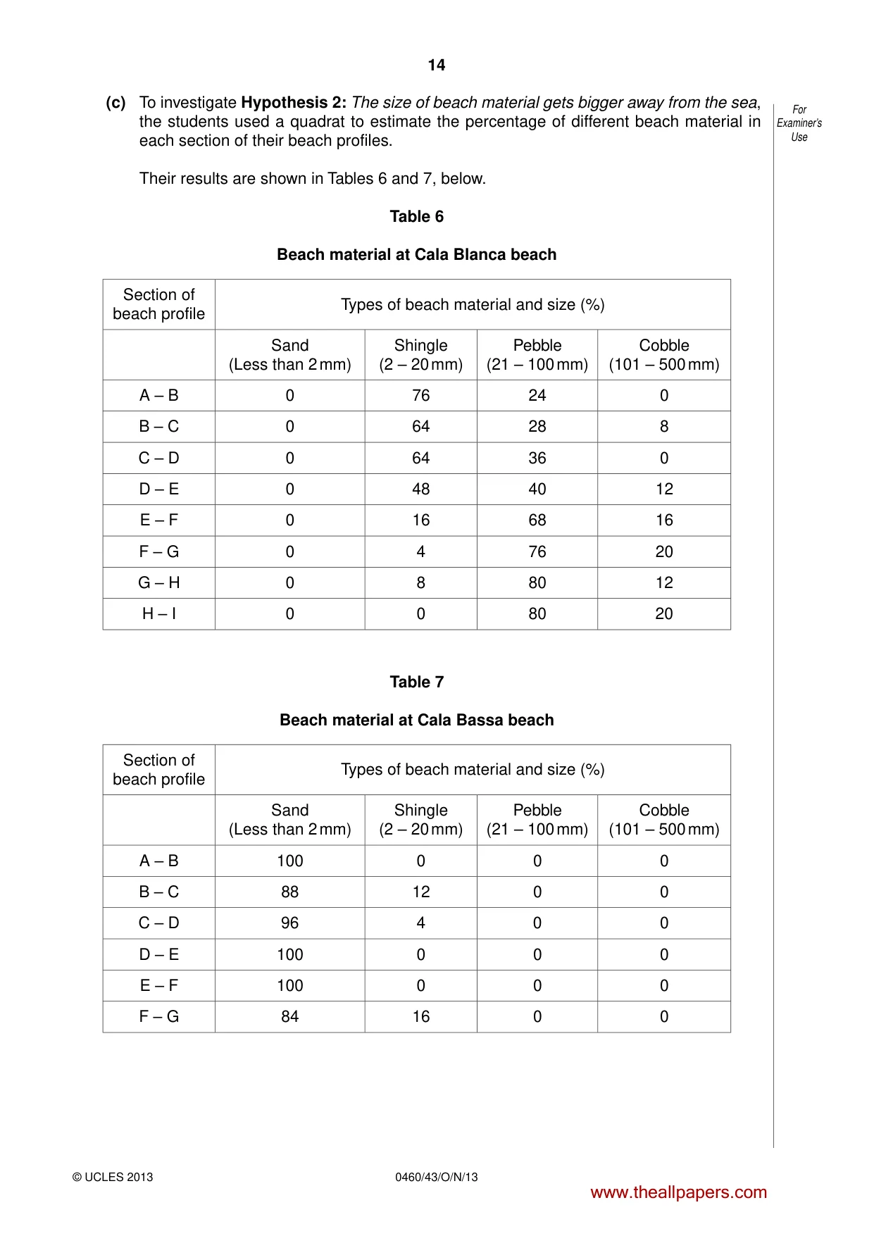 Cambridge IGCSE Geography 0460 2013 Oct/Nov Paper 4 · Variant 3 question paper, page 14 of 20