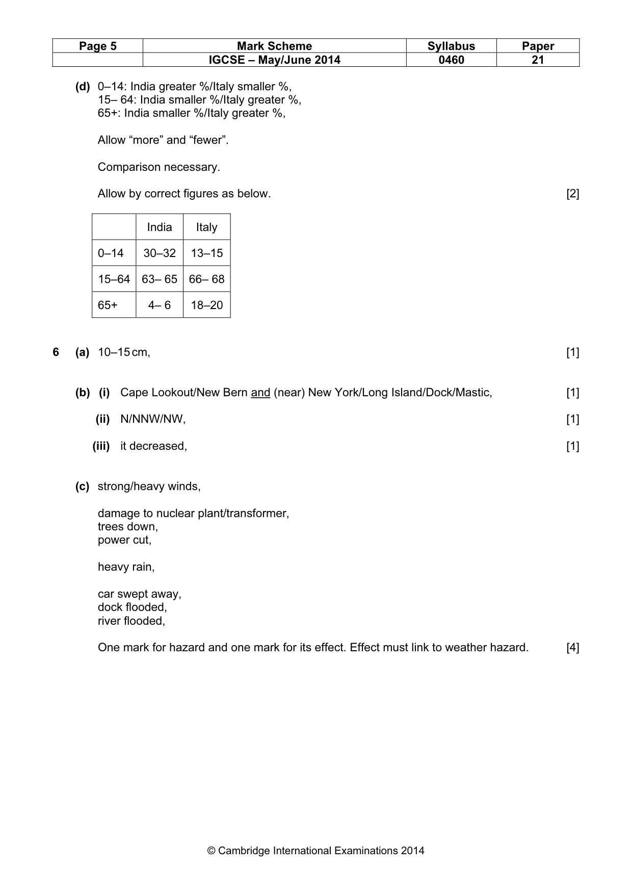 Mark scheme, page 5 of 5