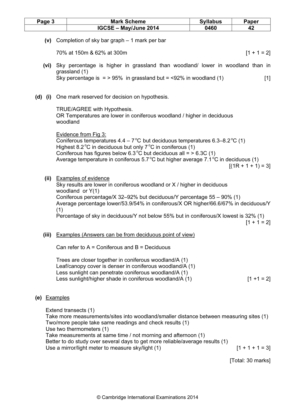 Mark scheme, page 3 of 6