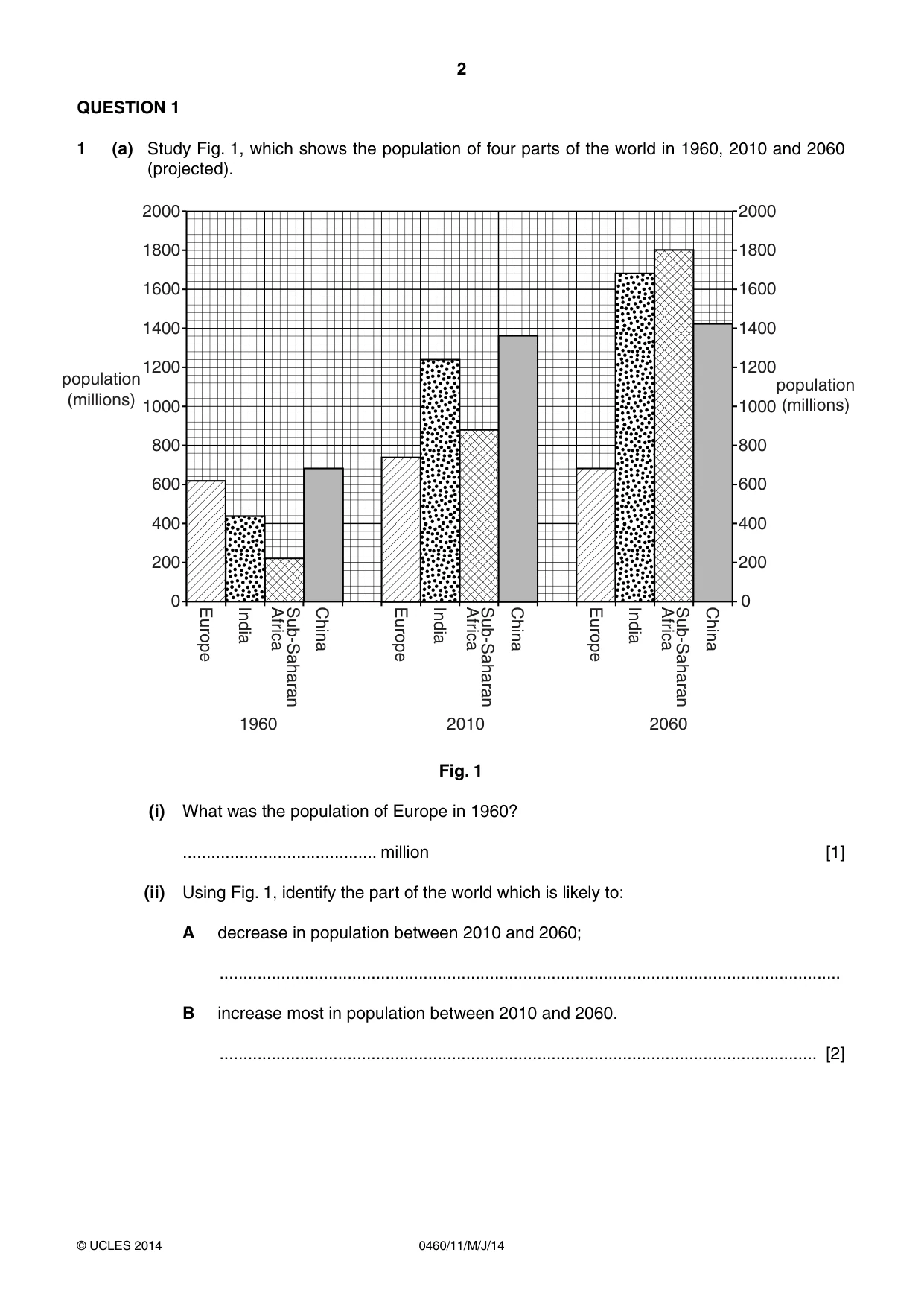 Cambridge IGCSE Geography 0460 2014 May/June Paper 1 · Variant 1 question paper, page 2 of 28